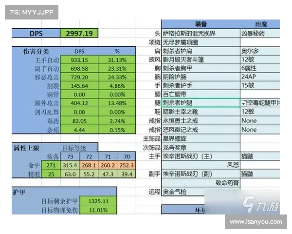 如何打造独特盗贼角色技能与外观个性化设计方案 如何打造独特盗贼角色技能与外观个性化设计方案