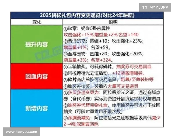 四个关键步骤教你轻松打造完美DNF五一套提升角色实力与外观魅力 四个关键步骤教你轻松打造完美DNF五一套提升角色实力与外观魅力