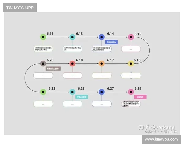 围绕2023欧国联开赛时间与全程赛程安排的深度时间轴解析全览 围绕2023欧国联开赛时间与全程赛程安排的深度时间轴解析全览